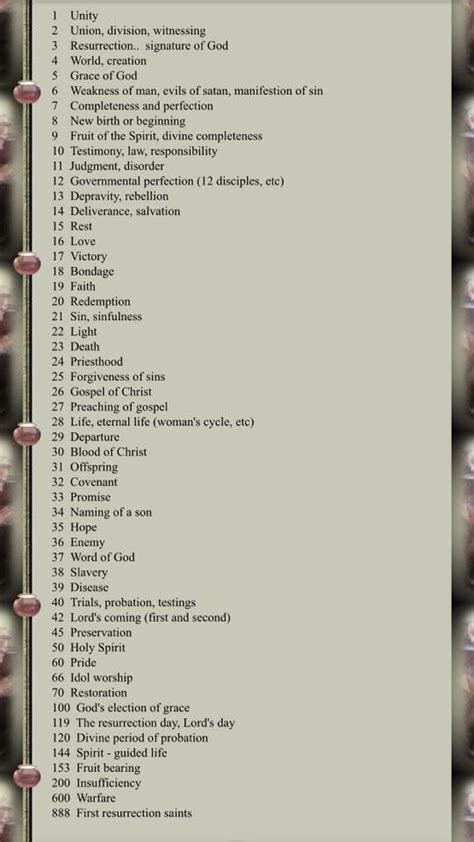 biblical numbers 1 through 1000.